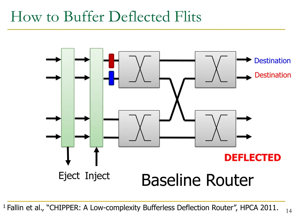 how to buffer deflected flits