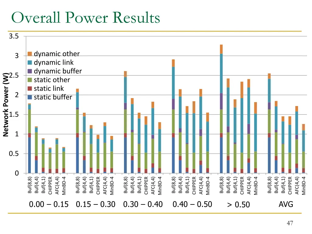overall power results 1