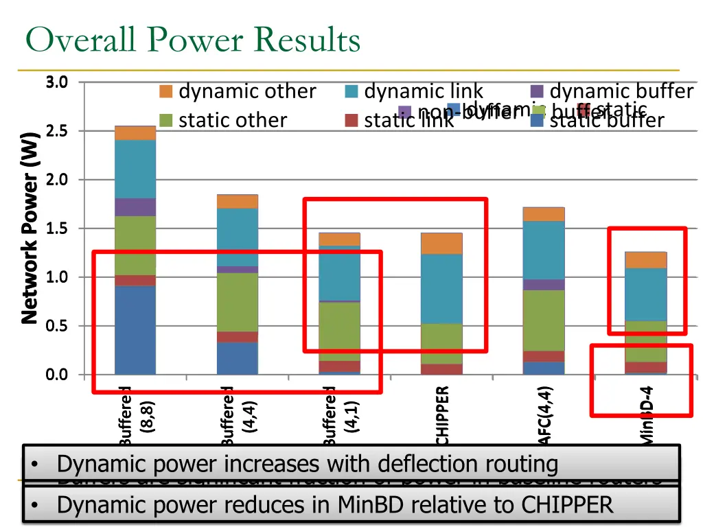 overall power results