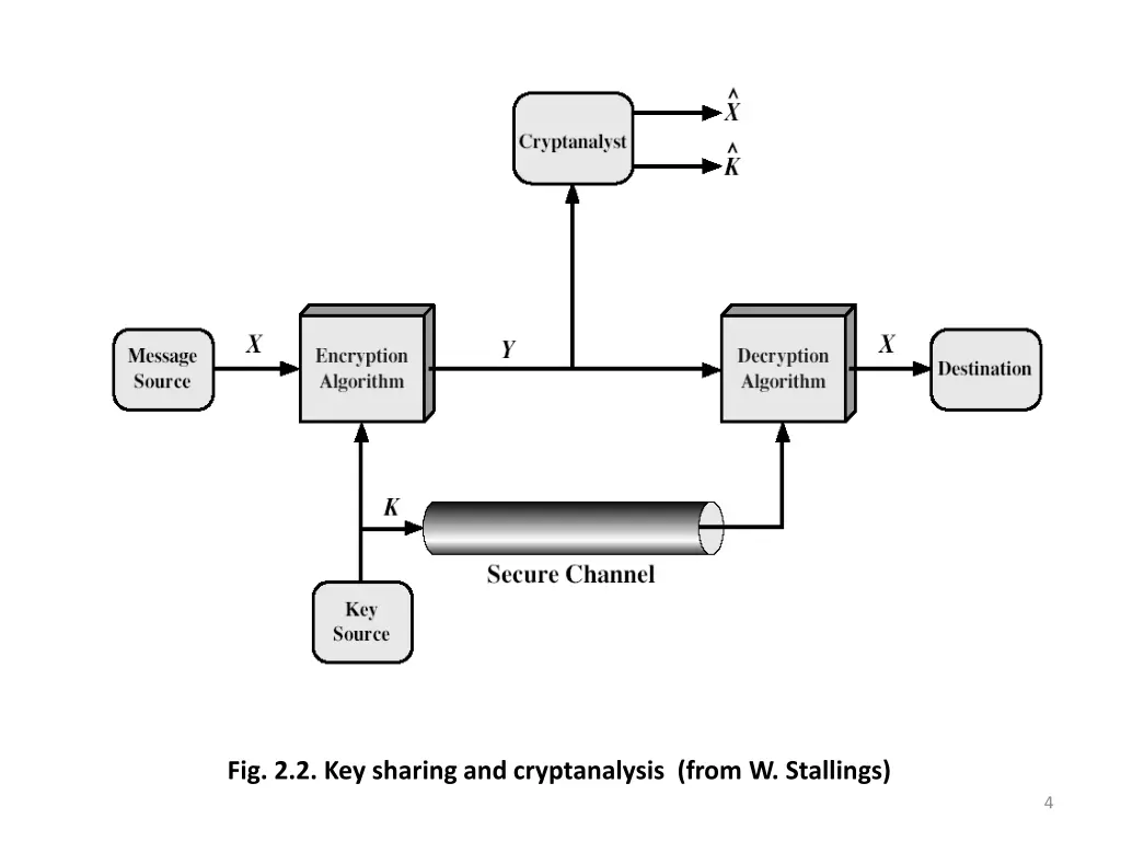 fig 2 2 key sharing and cryptanalysis from