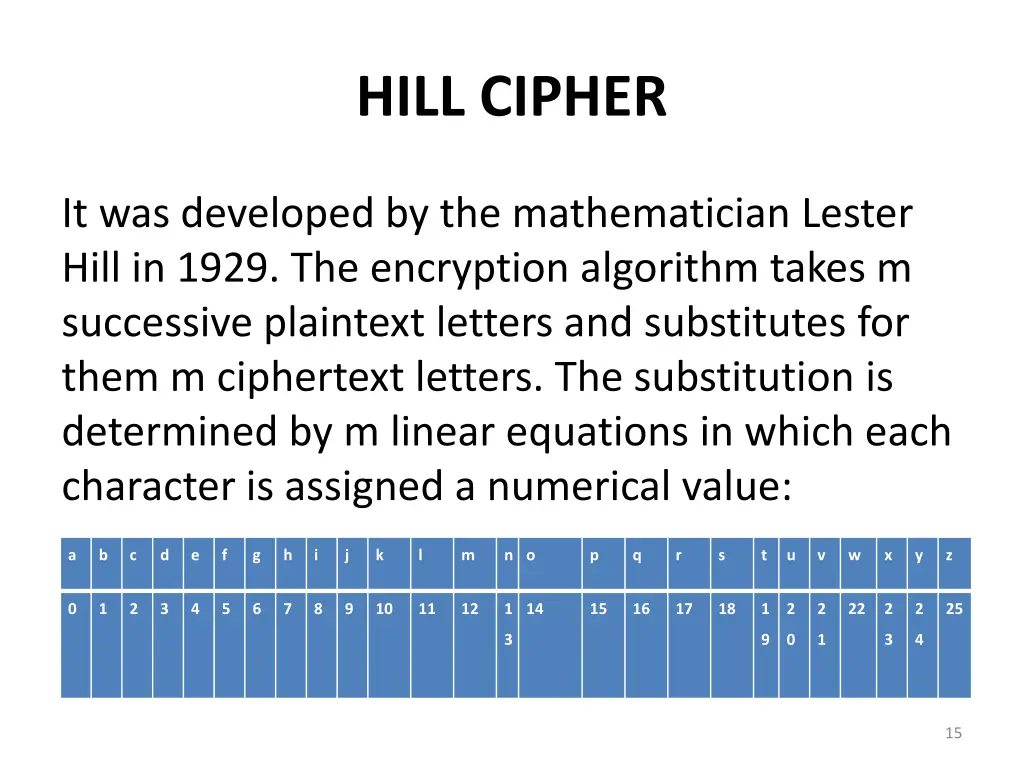 hill cipher