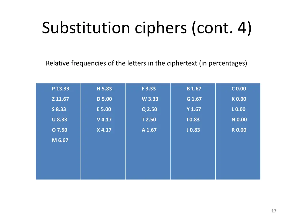 substitution ciphers cont 4