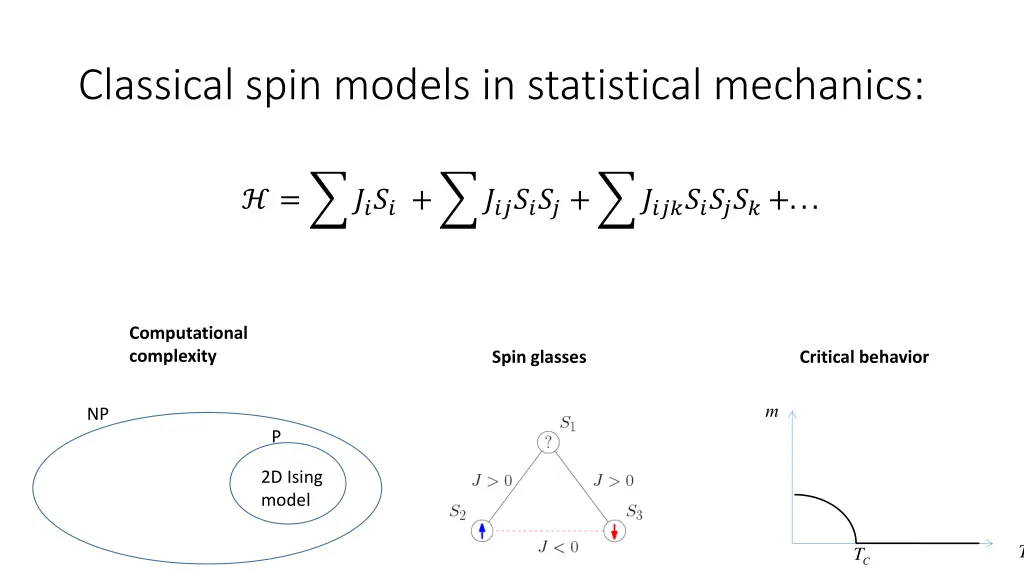 classical spin models in statistical mechanics
