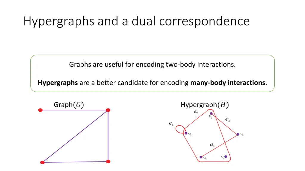 hypergraphs and a dual correspondence