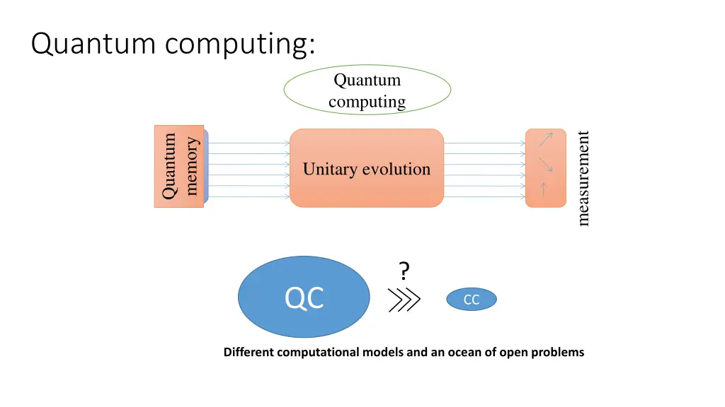 quantum computing