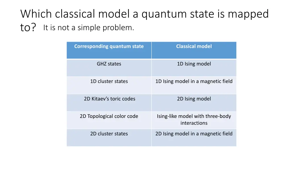 which classical model a quantum state is mapped to