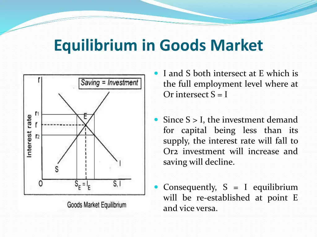 equilibrium in goods market