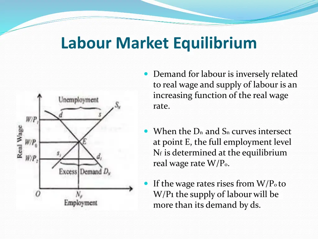 labour market equilibrium