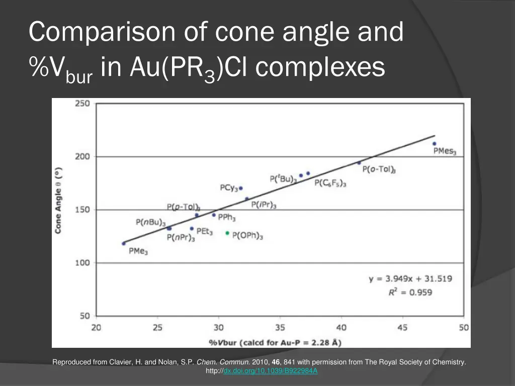 comparison of cone angle