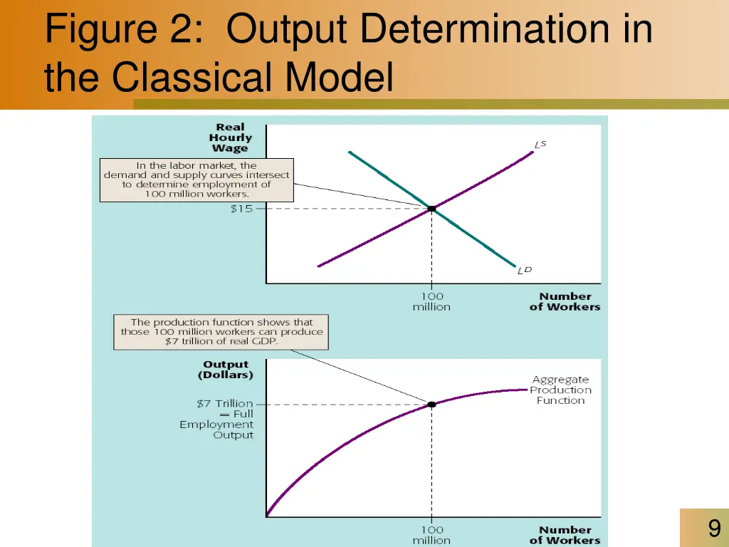 figure 2 output determination in the classical