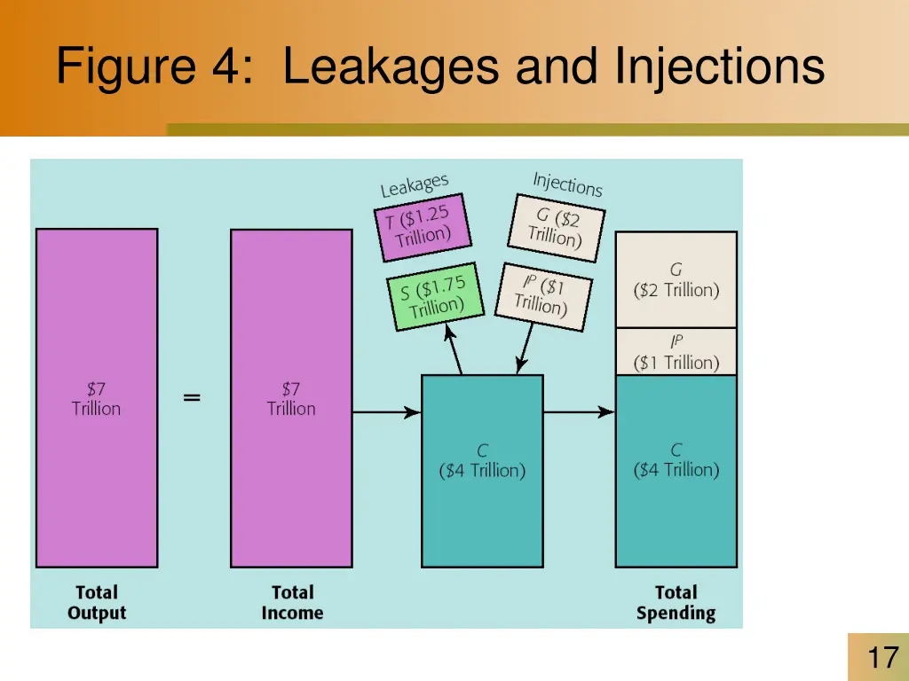 figure 4 leakages and injections