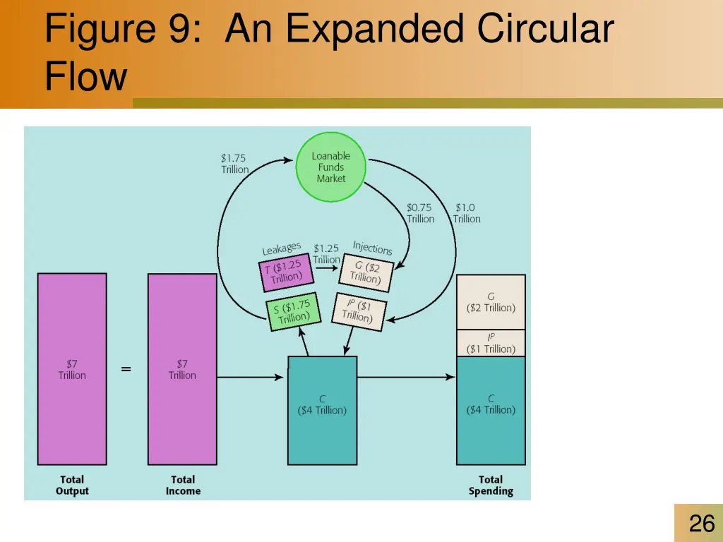 figure 9 an expanded circular flow