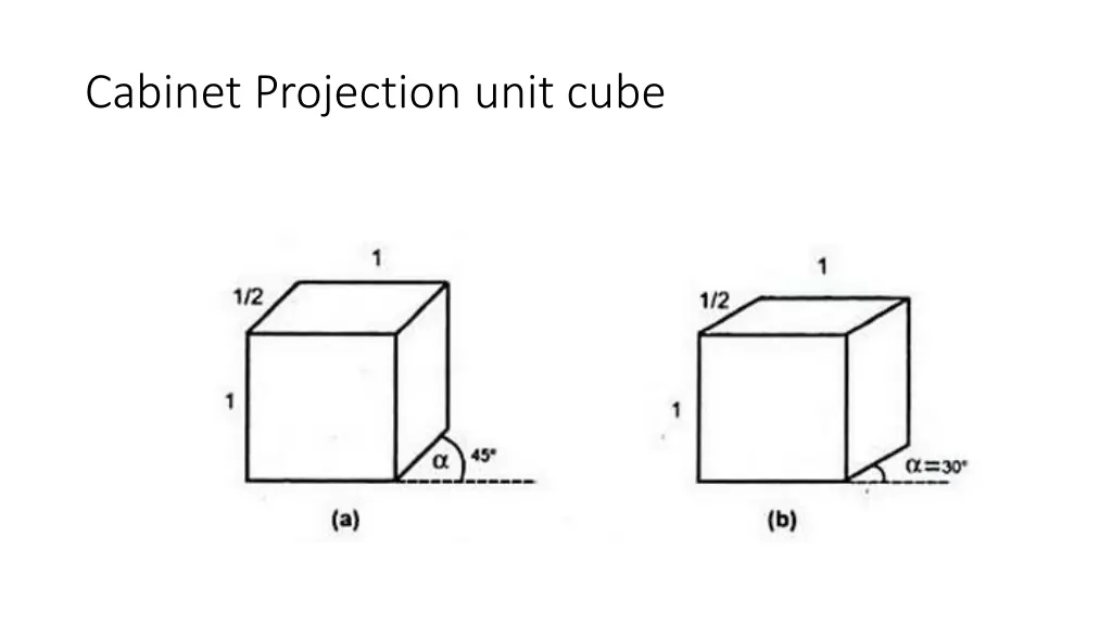 cabinet projection unit cube