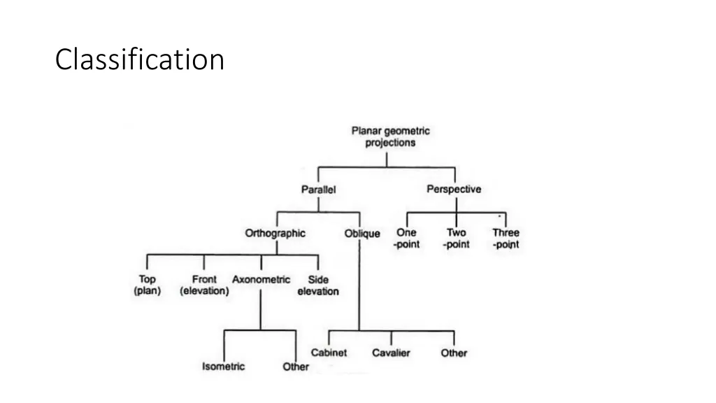 classification