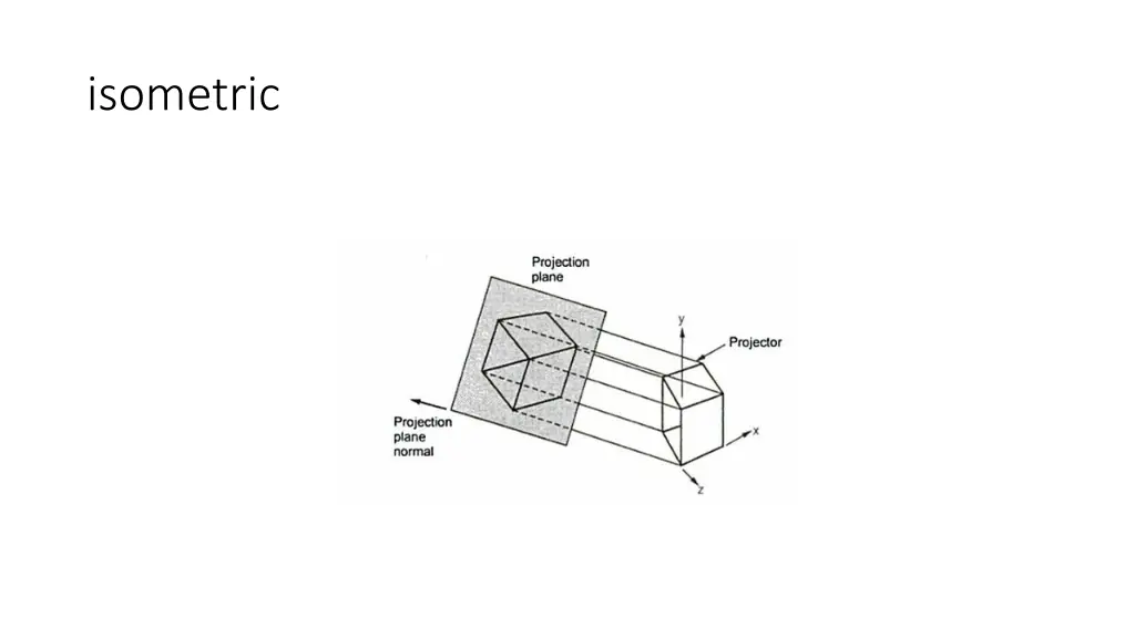 isometric