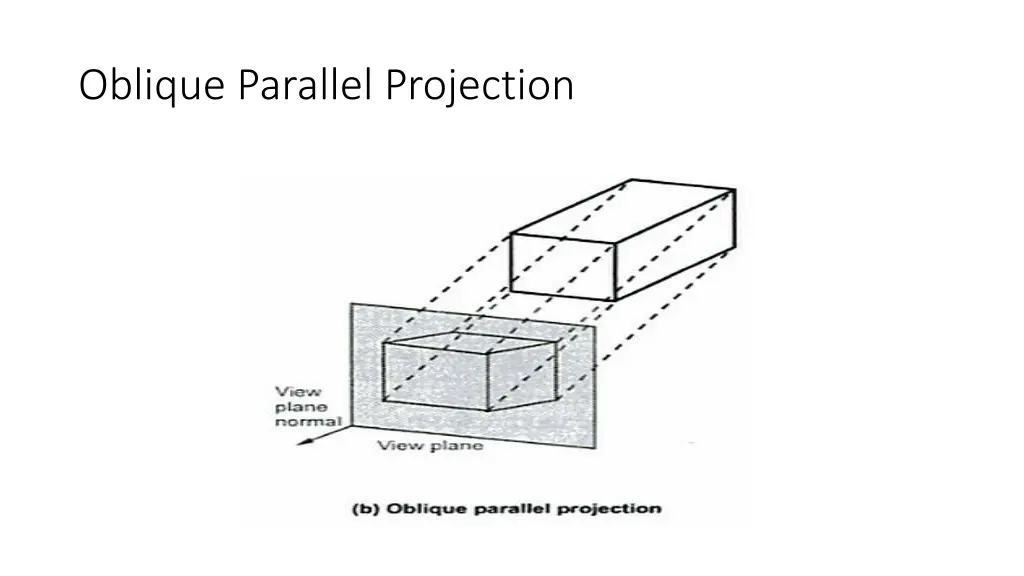oblique parallel projection