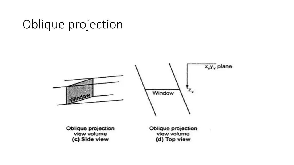 oblique projection