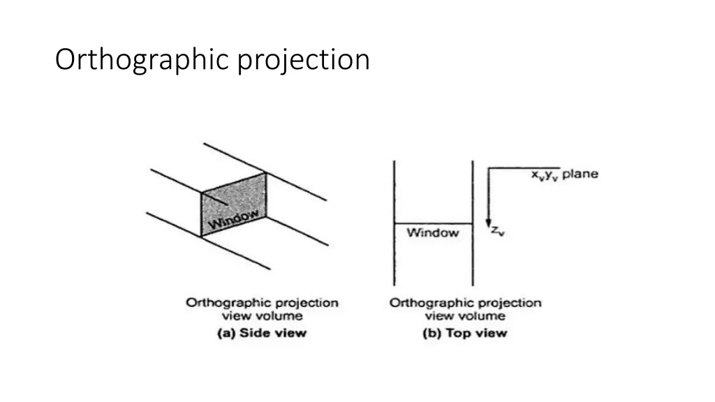 orthographic projection