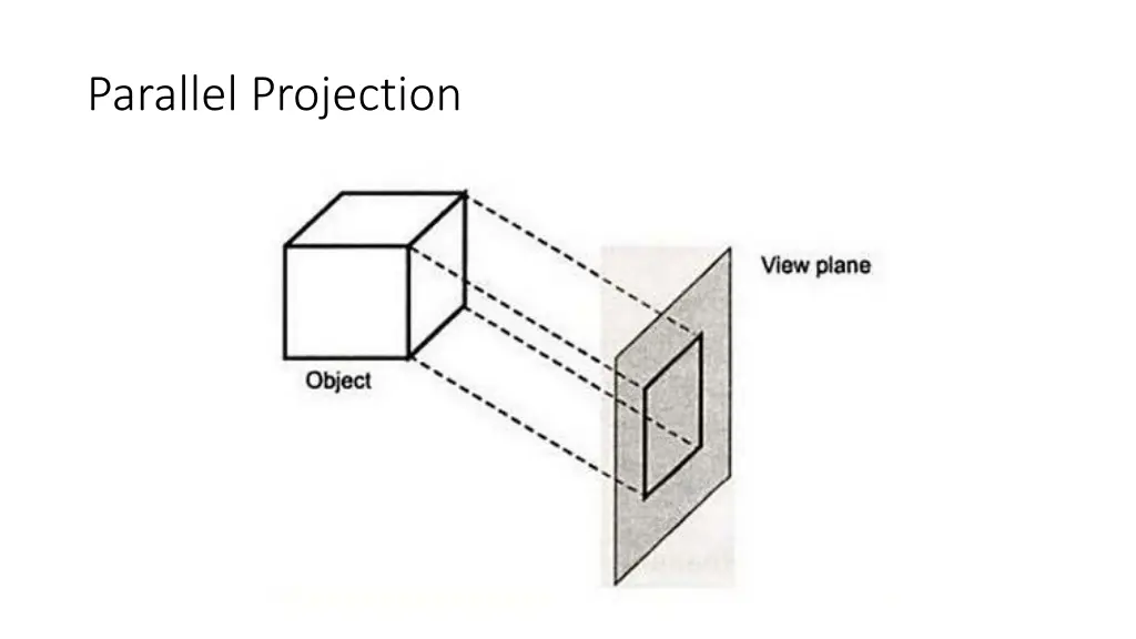 parallel projection 1