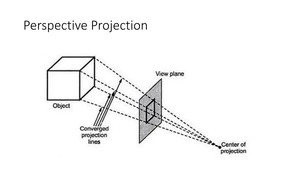 perspective projection 1