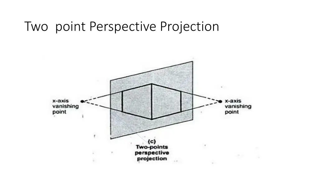 two point perspective projection