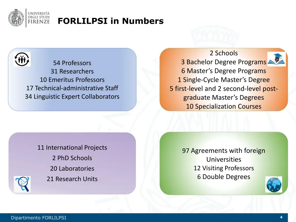 forlilpsi in numbers