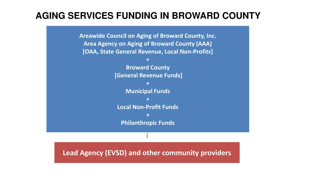 aging services funding in broward county