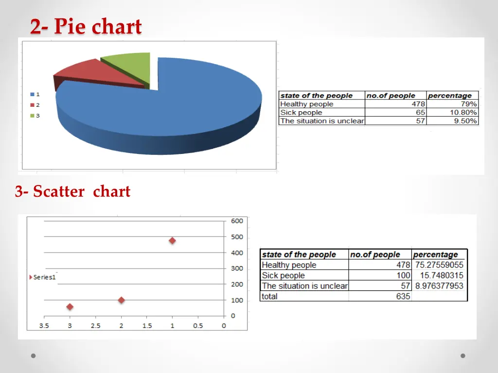 2 pie chart