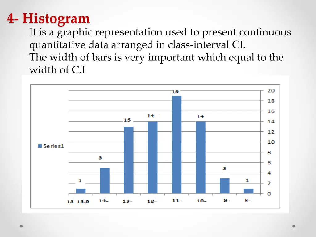 4 histogram it is a graphic representation used