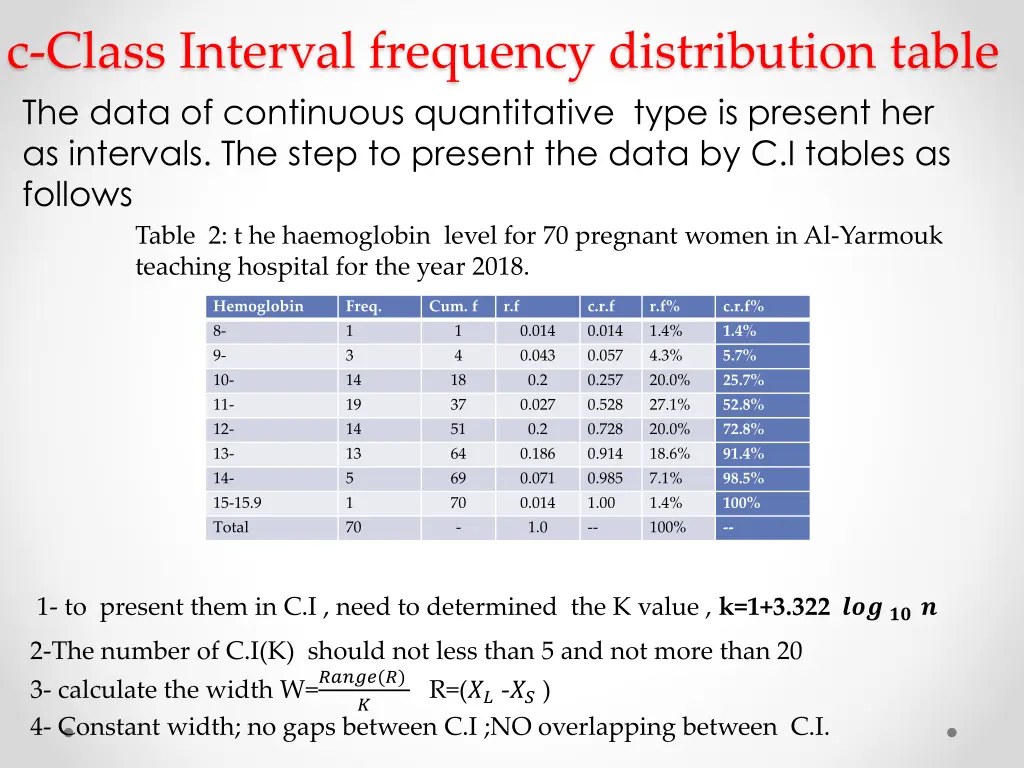 c class interval frequency distribution table