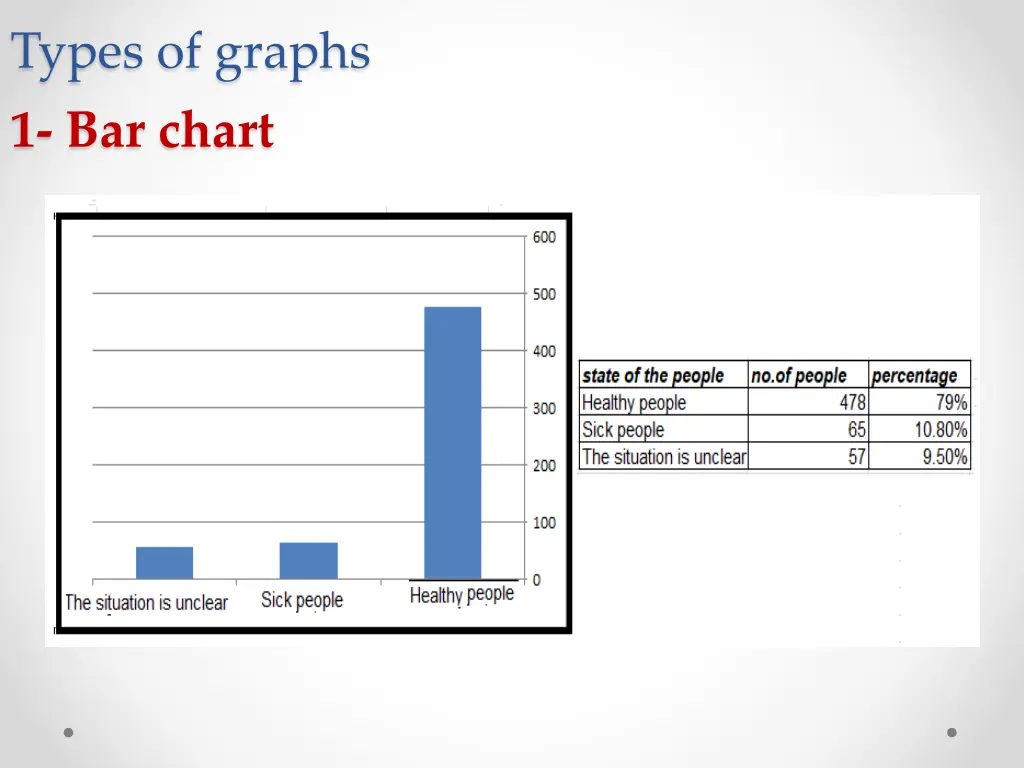 types of graphs