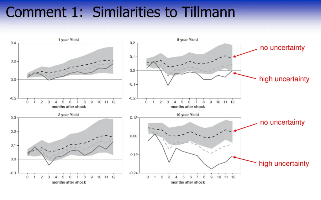comment 1 similarities to tillmann 1