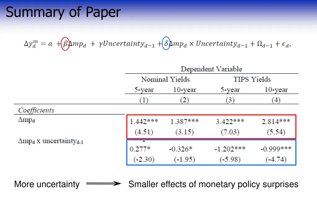 summary of paper