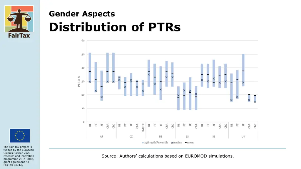 gender aspects 4