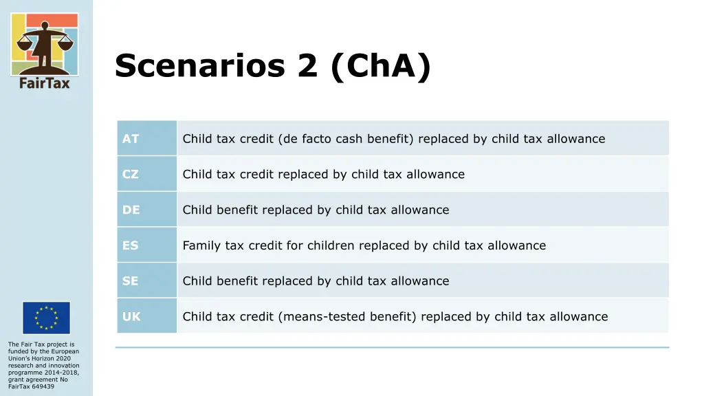 scenarios 2 cha
