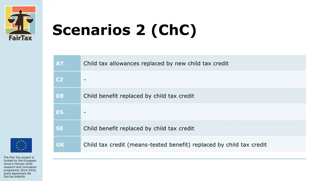 scenarios 2 chc