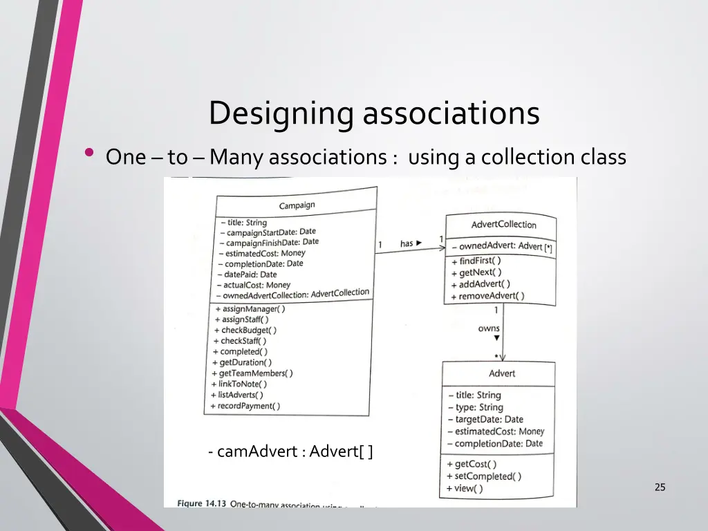 designing associations one to many associations