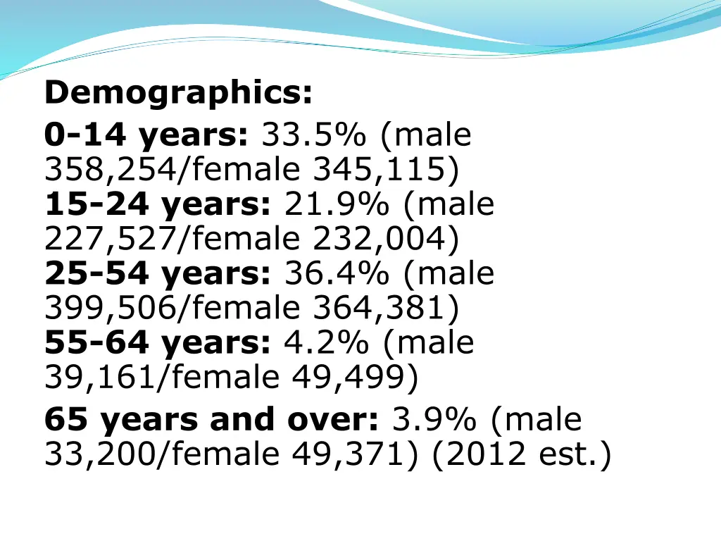 demographics 0 14 years 33 5 male 358 254 female