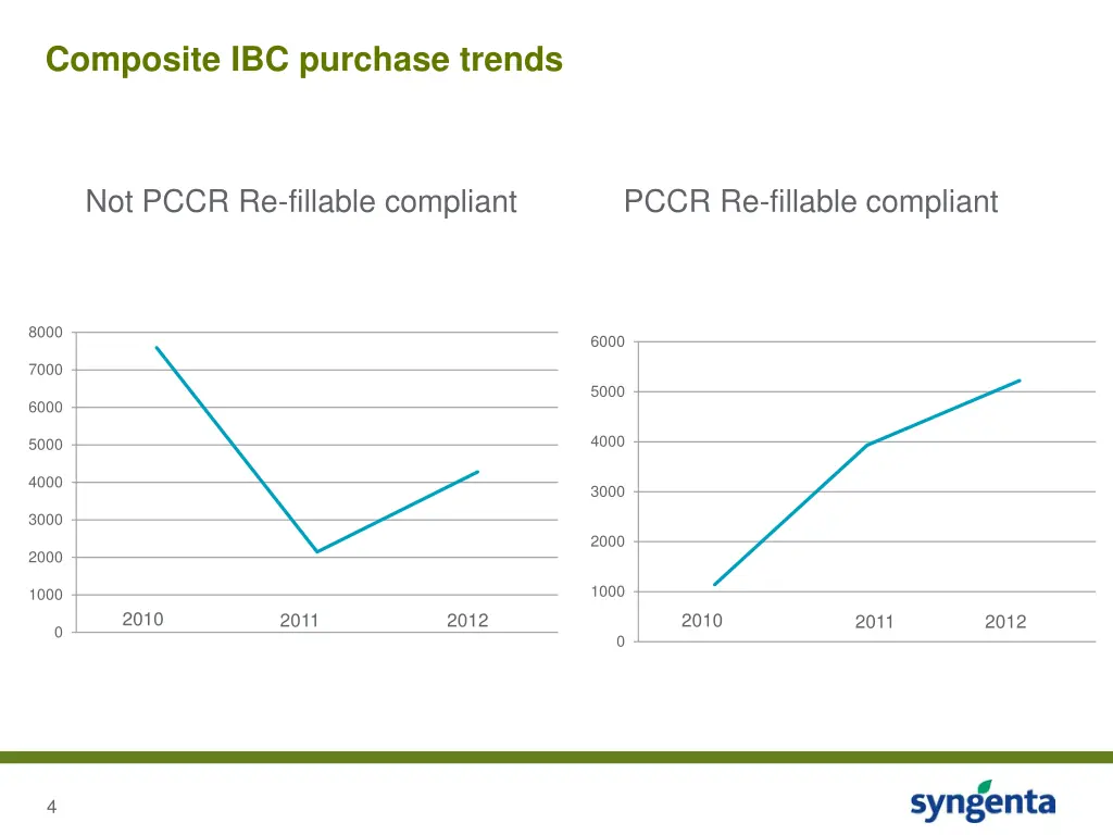 composite ibc purchase trends 1