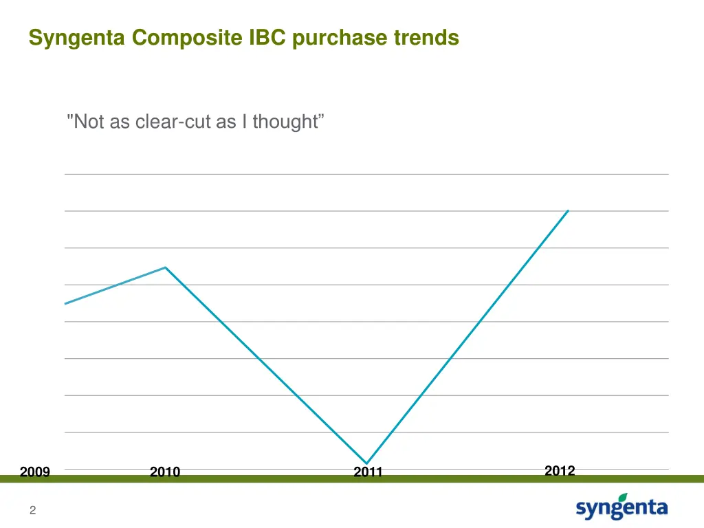 syngenta composite ibc purchase trends