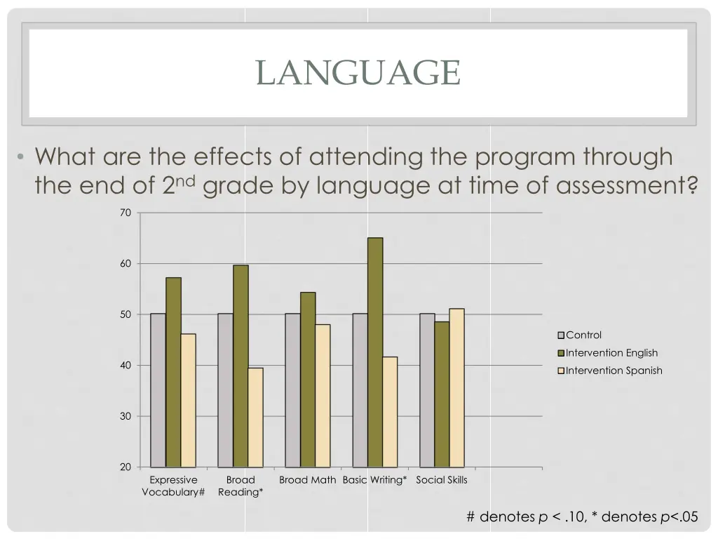 language