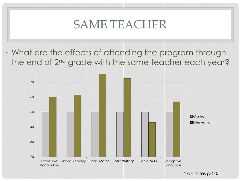 same teacher