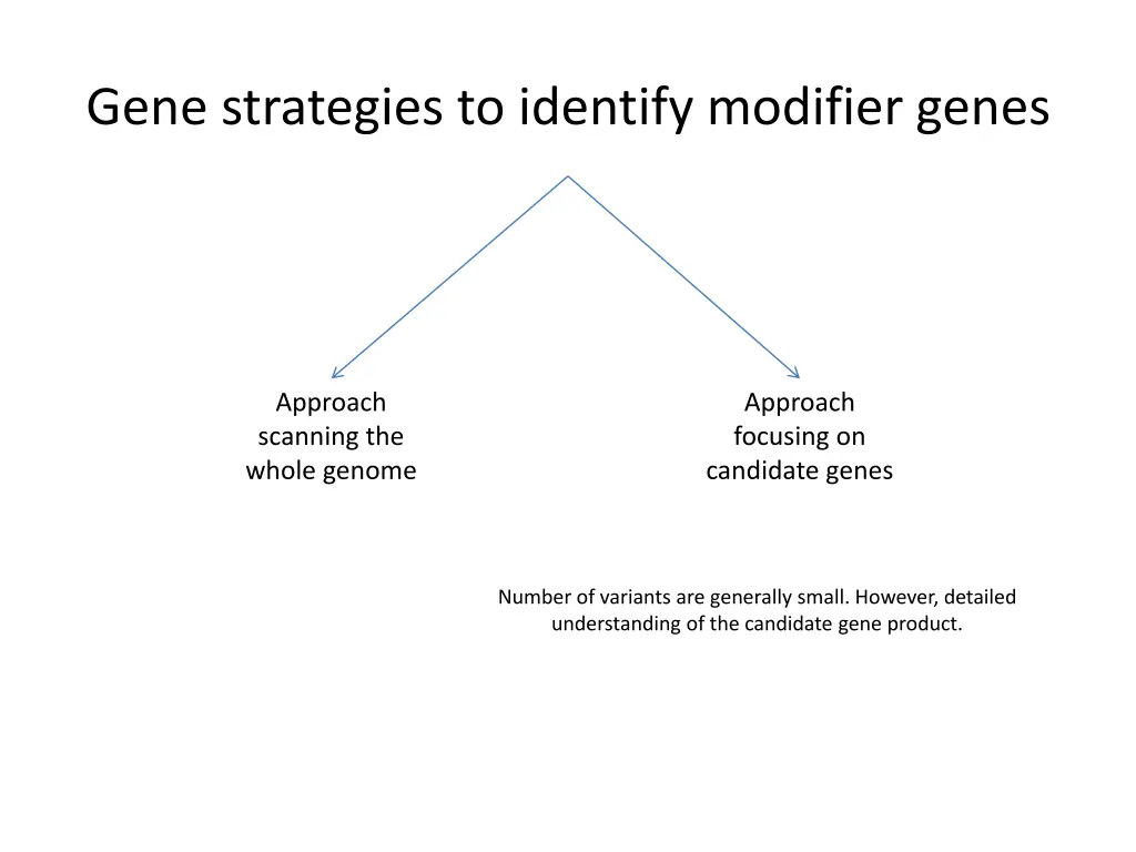 gene strategies to identify modifier genes