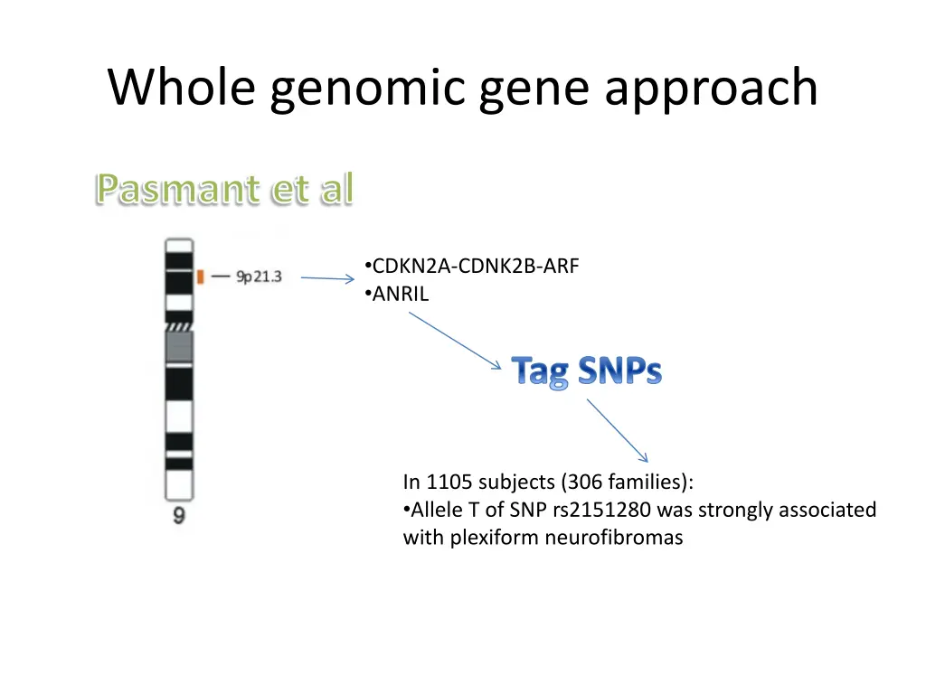 whole genomic gene approach