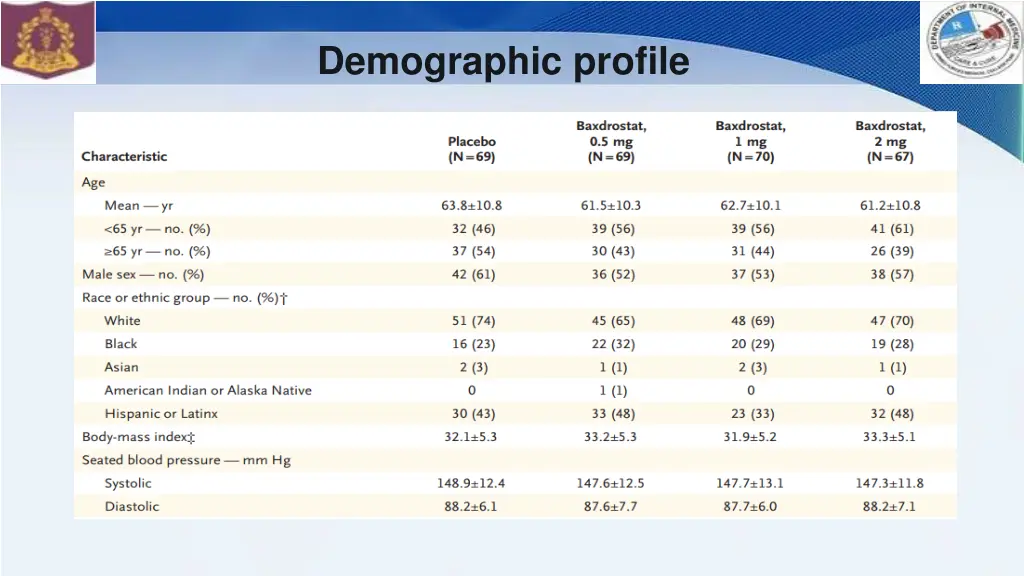 demographic profile