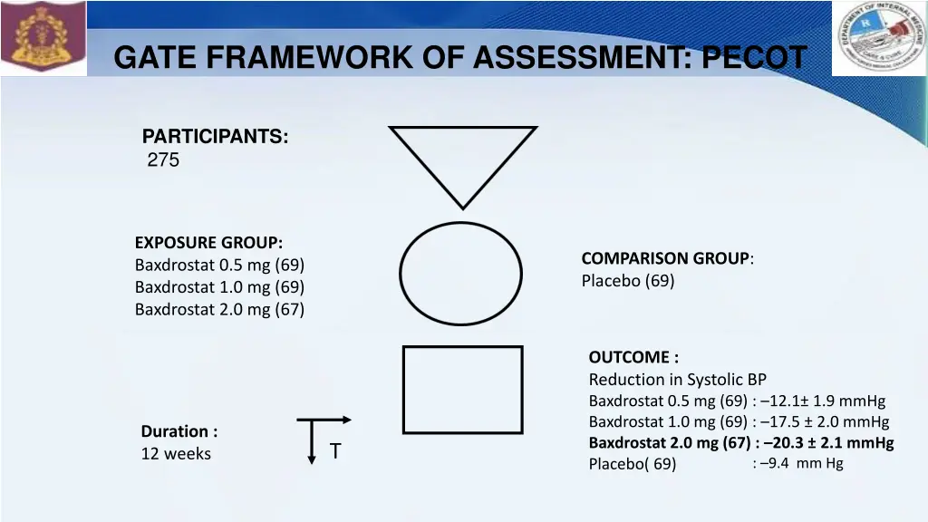 gate framework of assessment pecot