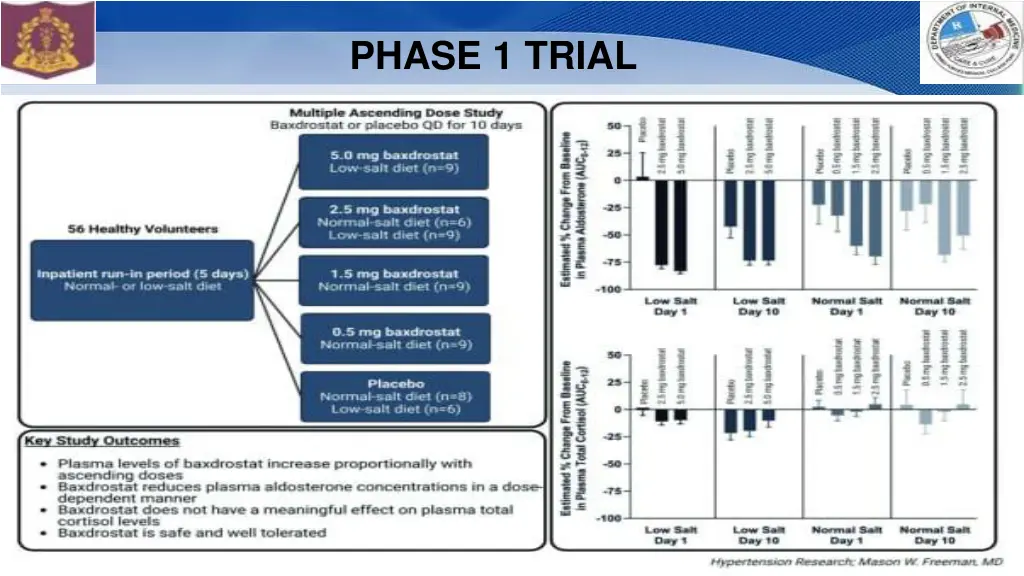 phase 1 trial