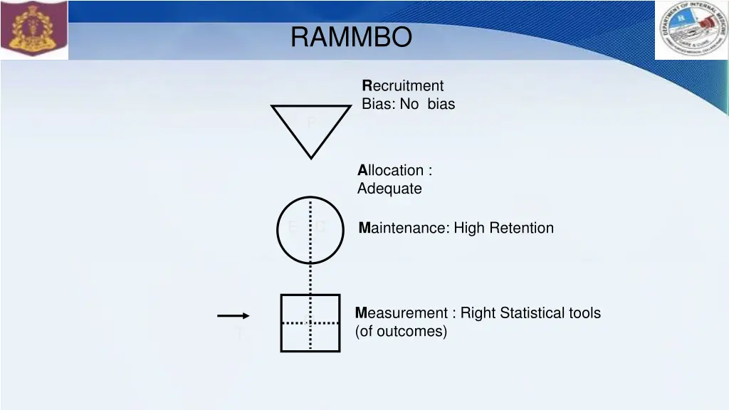 rammbo