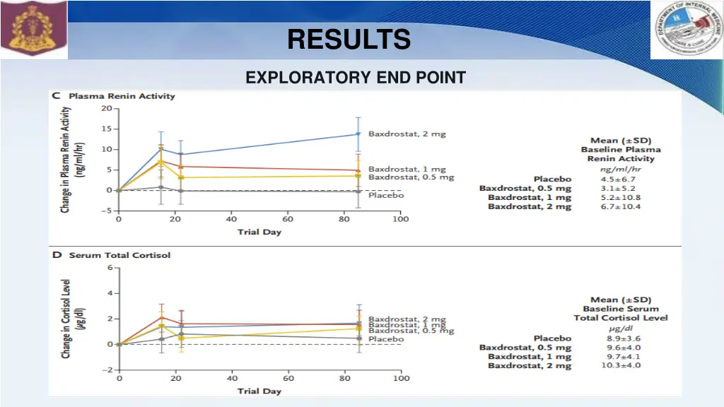 results 2
