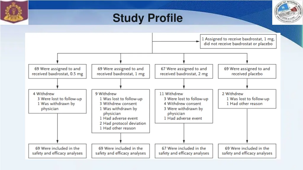 study profile 1